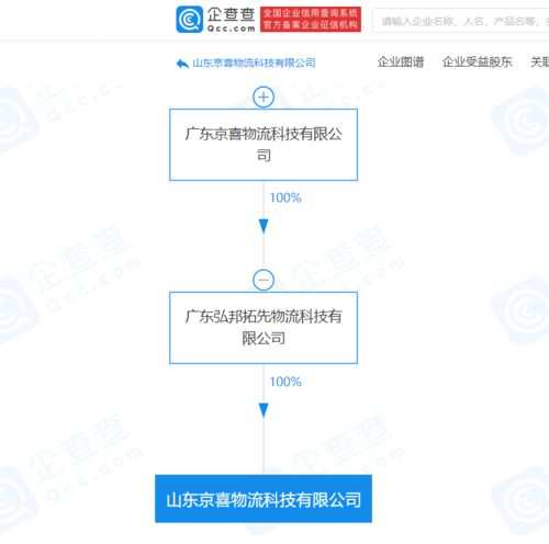 京喜物流关联企业山东新公司揭牌，布局智能仓储与通讯设备代理业务